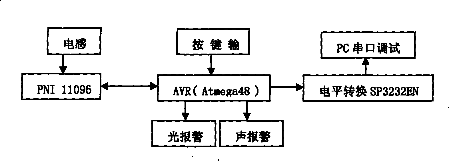 手持金屬探測(cè)器工作原理