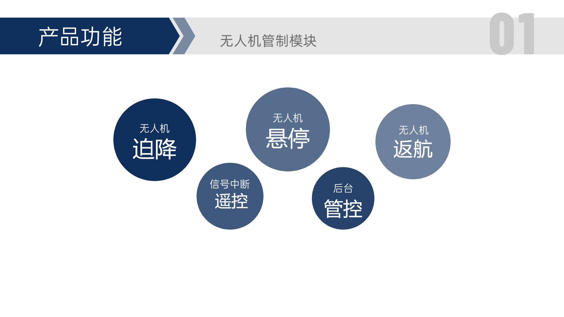 無(wú)人機(jī)管制模塊產(chǎn)品功能