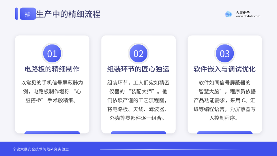 生產(chǎn)中的精細(xì)流程